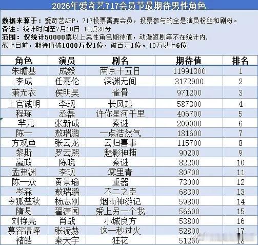 717投票排名