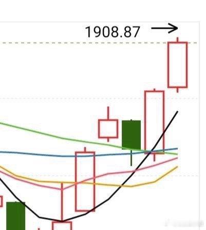 又来要开盘了，大盘已经7连阳了，今天怎么应对？在外资在放假的时候，昨天的成交量还