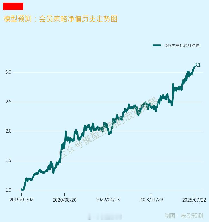 每一天都是一次全新的开始，今天又是美好的一天！🌞💫 ​​​