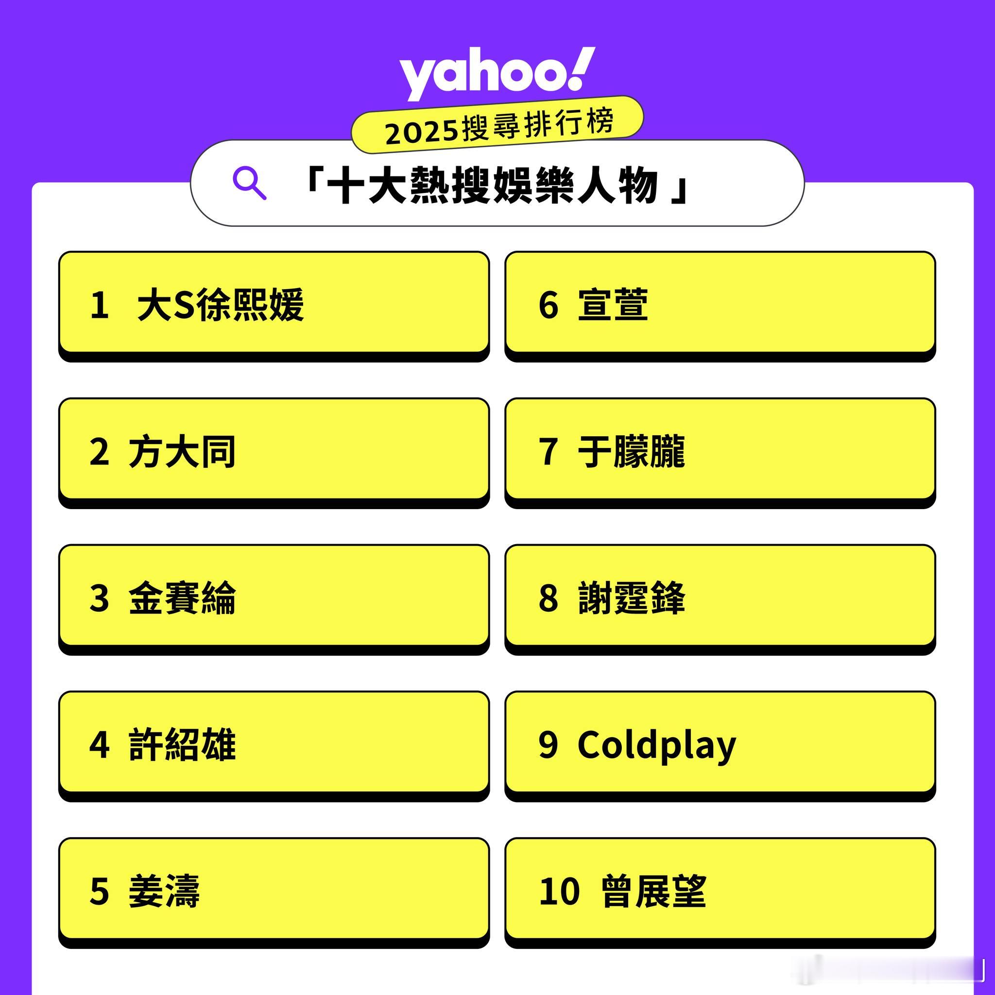 2025年Yahoo搜尋「十大熱搜娛樂人物」、「十大熱搜歌曲」排行榜. 