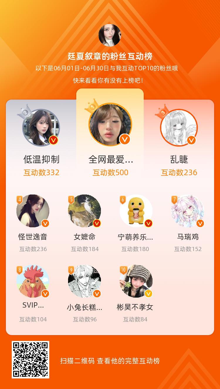 等，你们是我本月排名TOP10的粉丝，感谢你们的陪伴与支持，期望一直都有你们的相