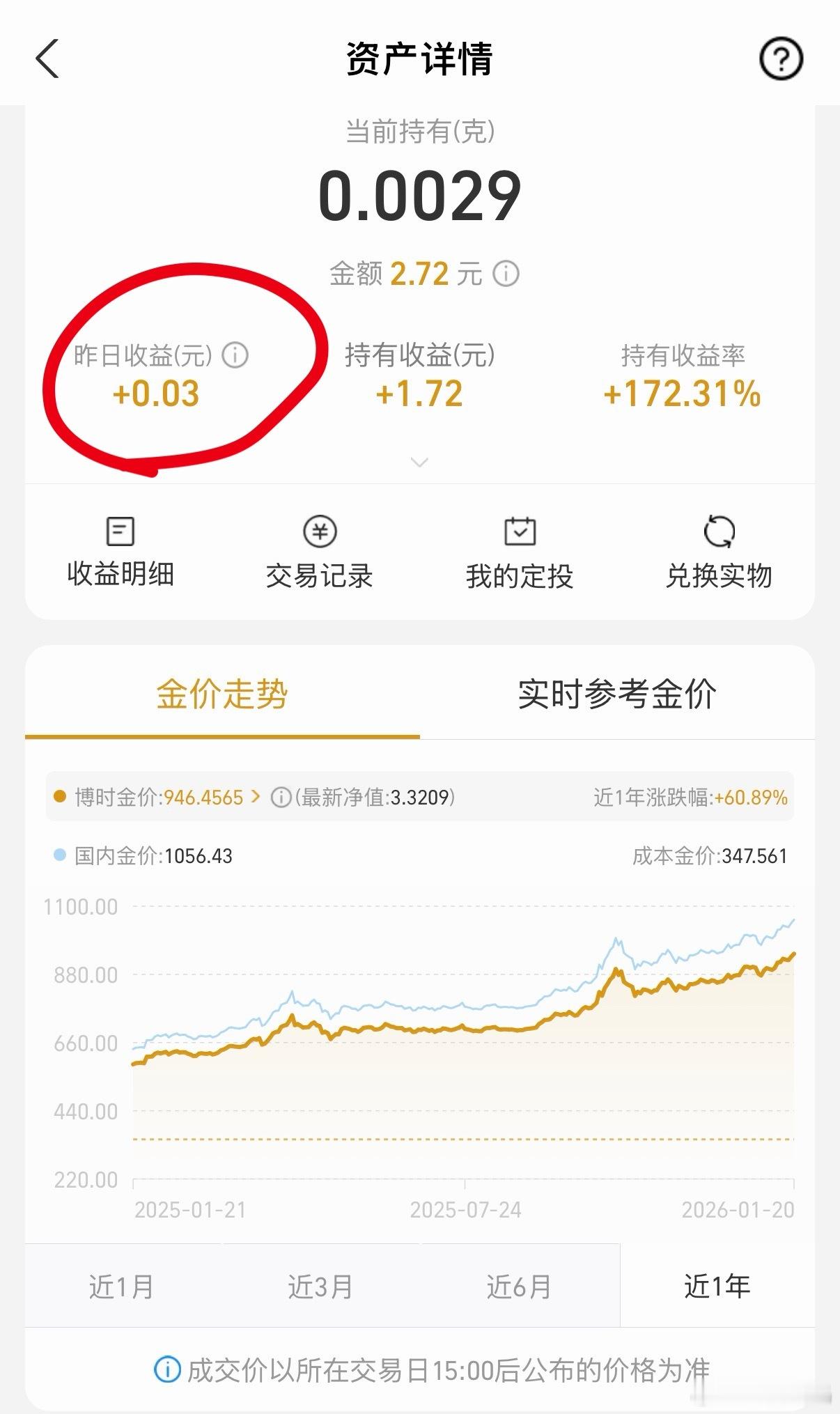 金饰价涨到1495元昨日收益0.03，我就知道首饰金价又要涨了