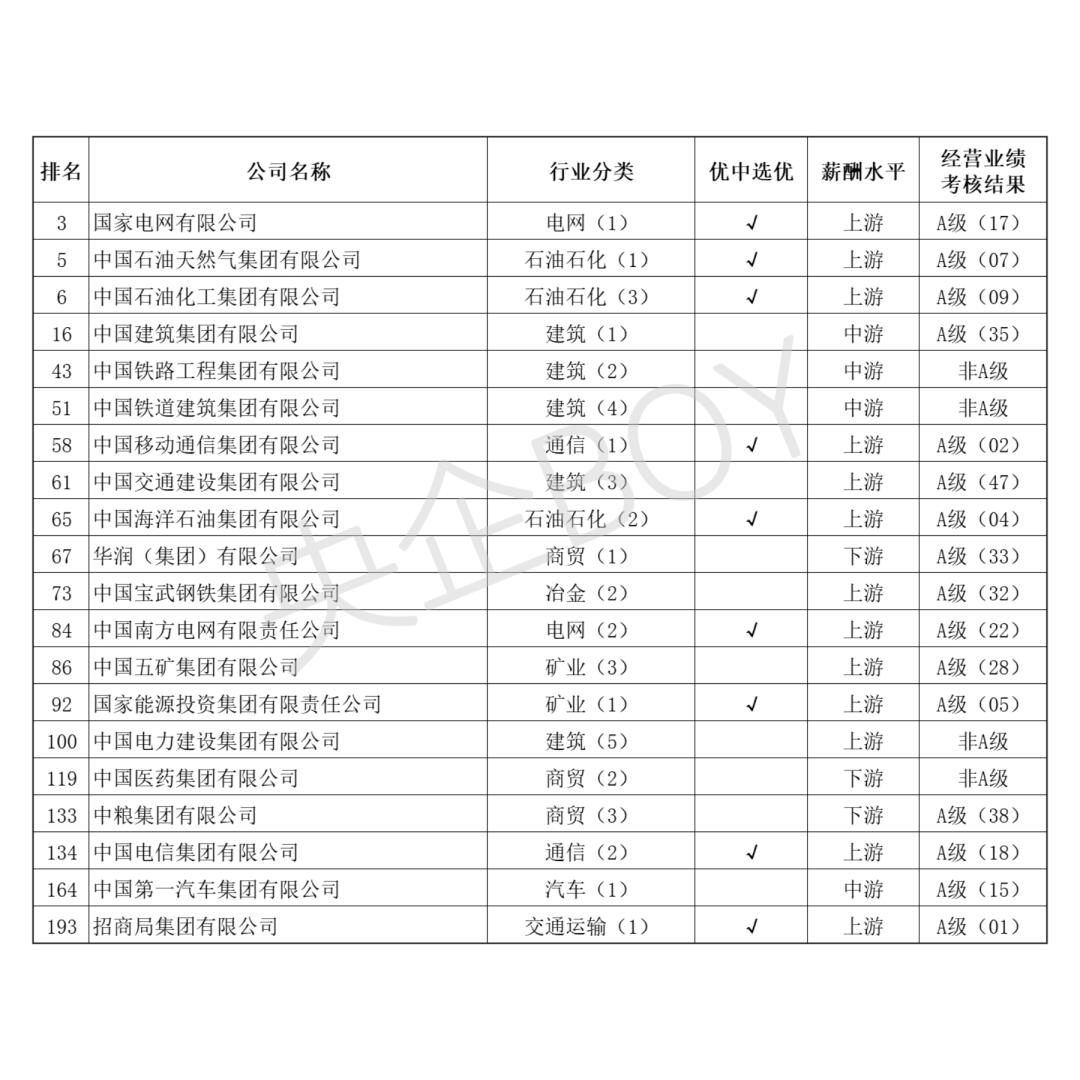 进世界500强就是优质央企吗？