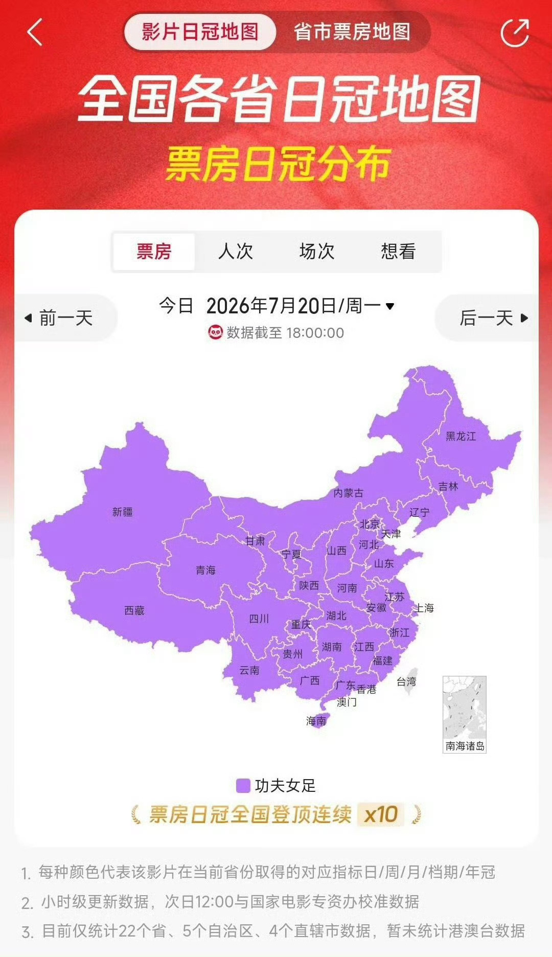 功夫女足票房日冠全国登顶×10上映10天拿下15亿票房