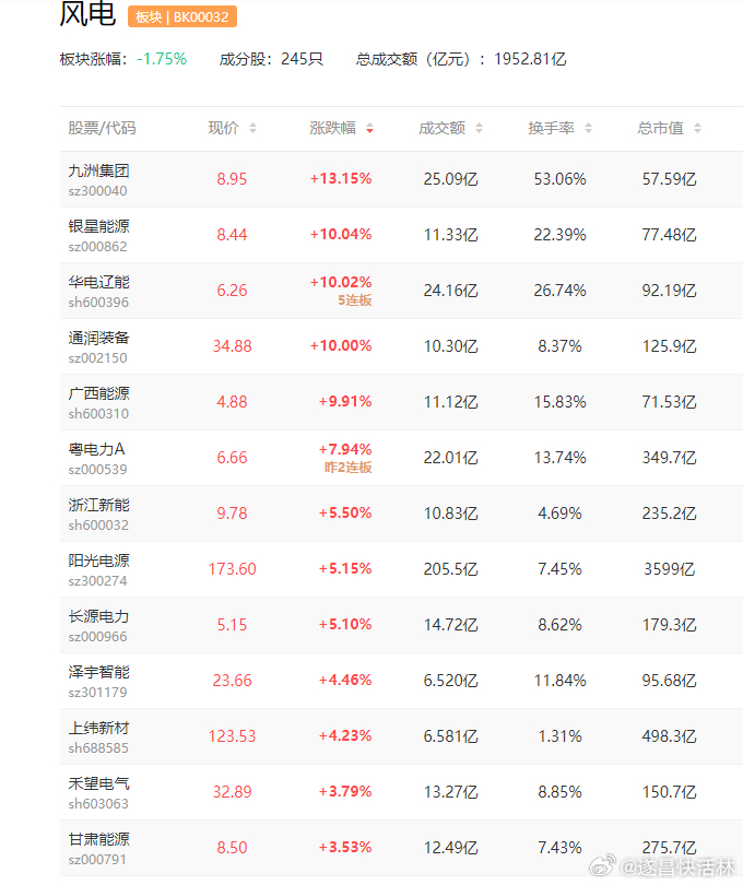 a股风电 风电或迎绿色燃料制备和数据中心绿电供给双重高增长需求大金重工  海力风
