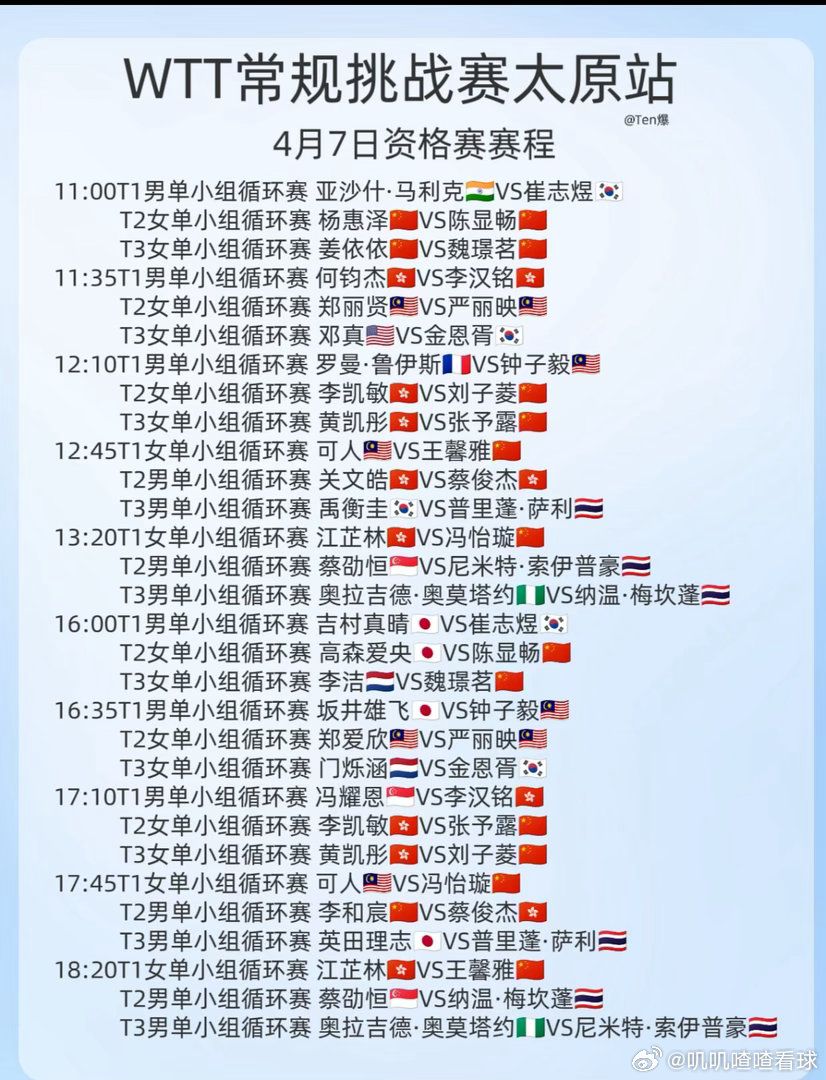 WTT太原常规挑战赛今日开赛该赛事2026年4月7日-4月12日在中国山西太原举