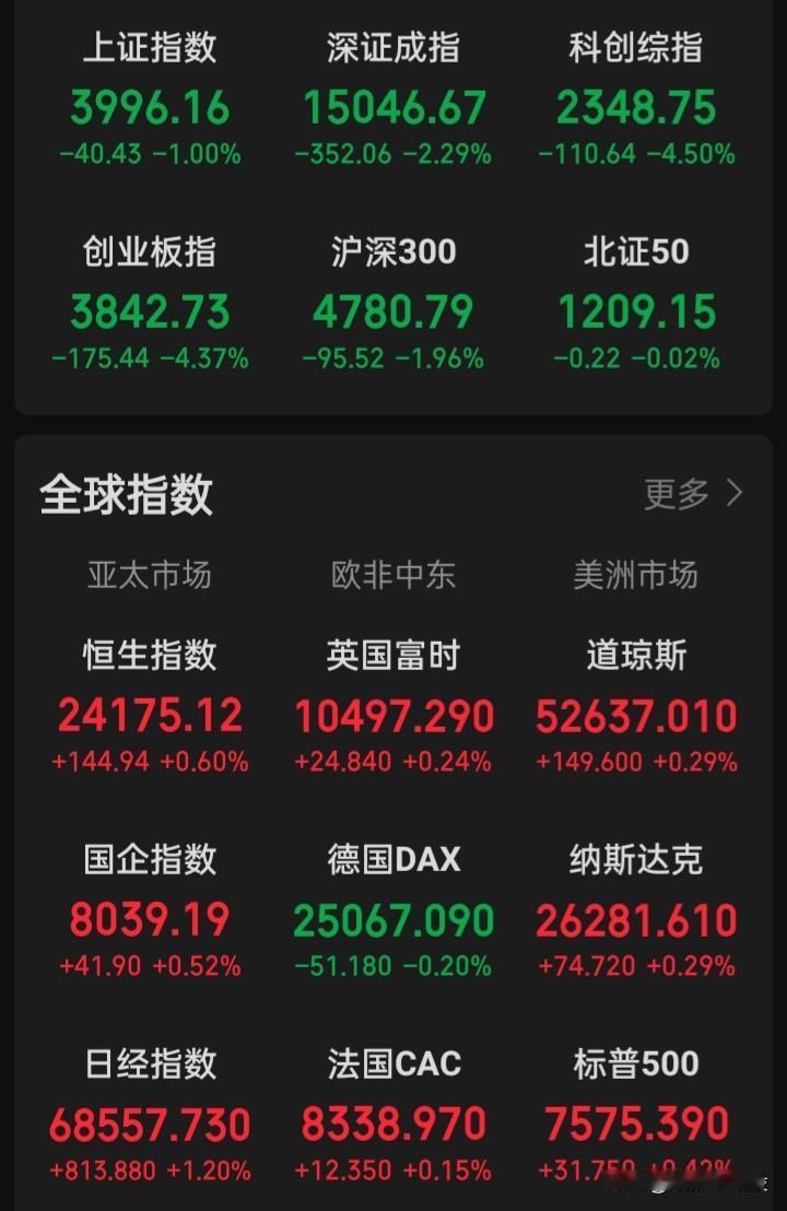 下周（周一至周五）国内外主要大事
​周一，“台积电”公布六月销售额
​周二，世界