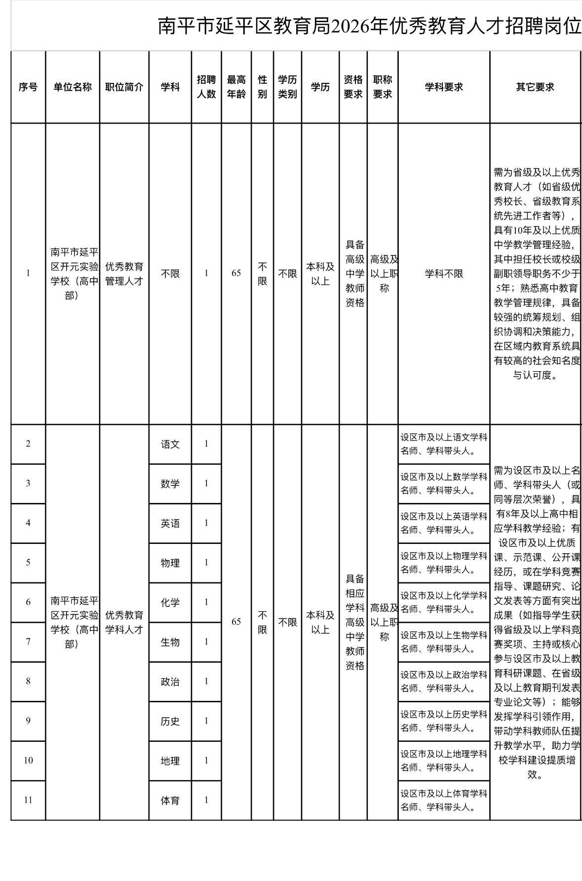 南平延平高薪聘名师！年薪15-30万！

🏫单位名称: 南平市延平区教育局
✨