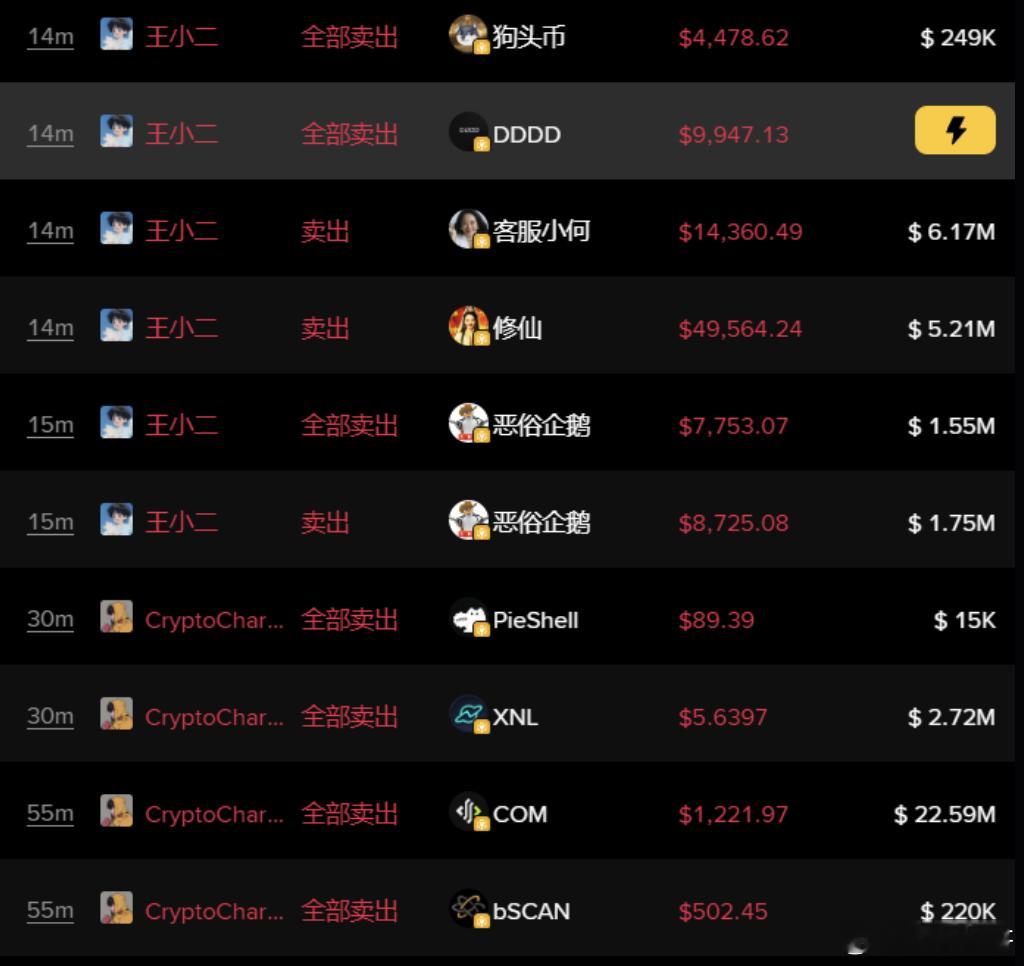 王小二把MEME的非龙头代币全部卖出，然后换仓到了币安人生和哈吉米看来这次他策略