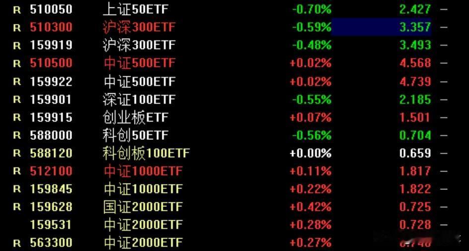 明天还有富时A50期指交割！今日期权交割又见地量，沪深成交额仅有4966亿
  