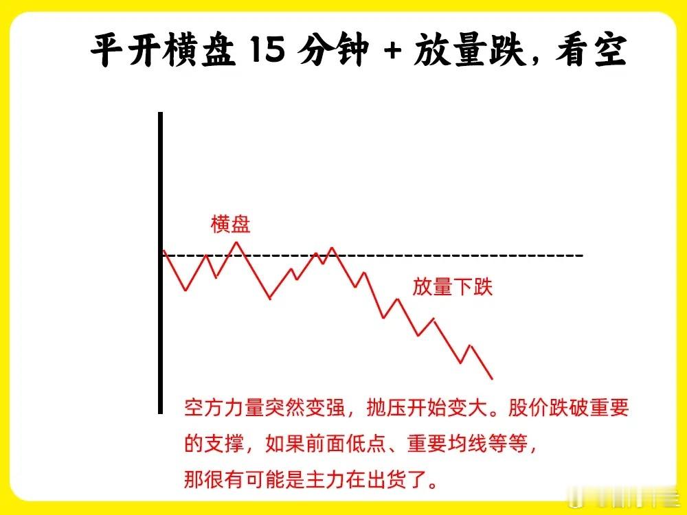 注意了！把我们早盘口诀分享出来，主力会不会恨我！做短线其他指标可以不知道，分时图