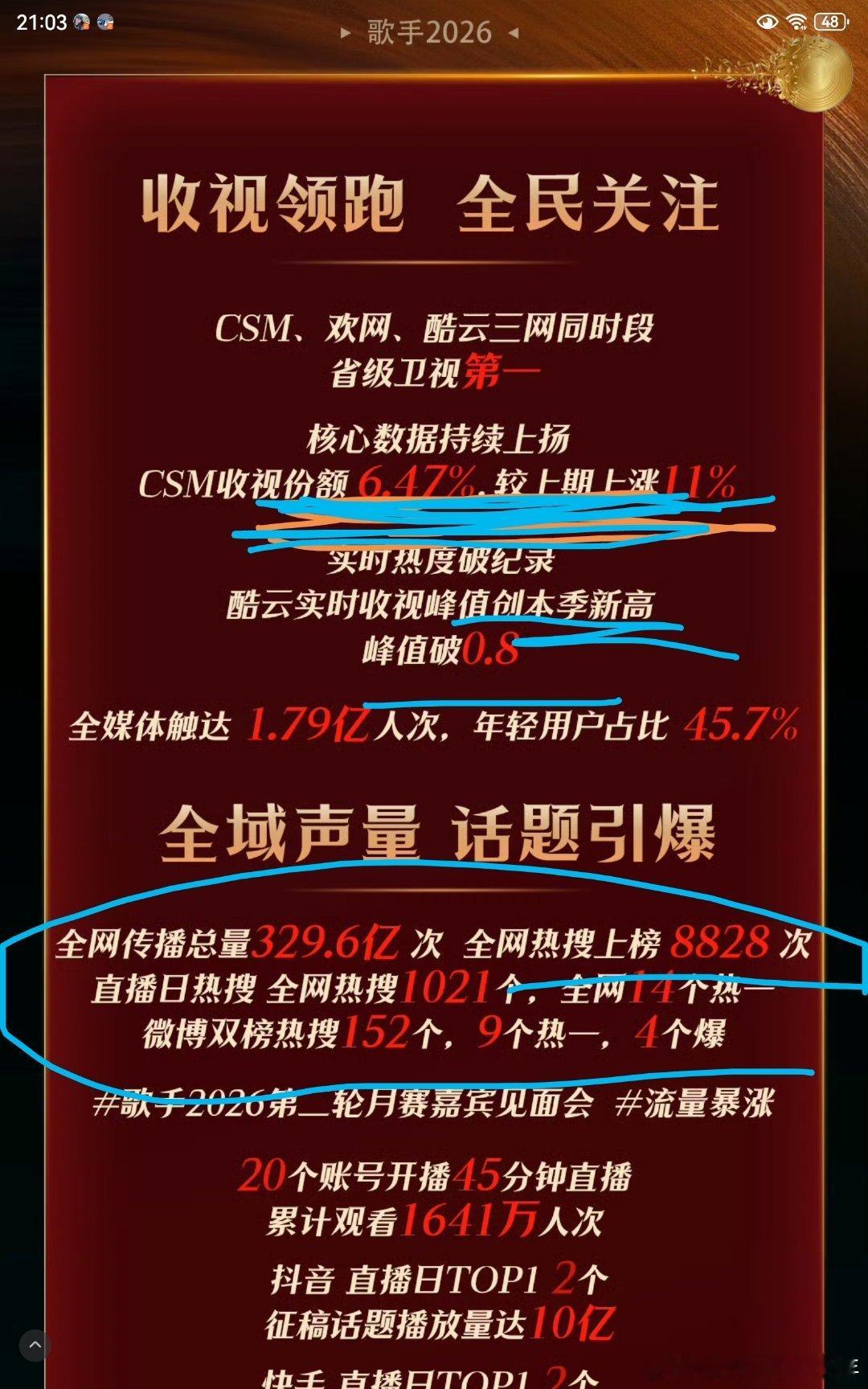 你看，苏醒就是你们歌手的福星吧，一个串讲主持人给你们贡献了七八个热s，而且全网夸
