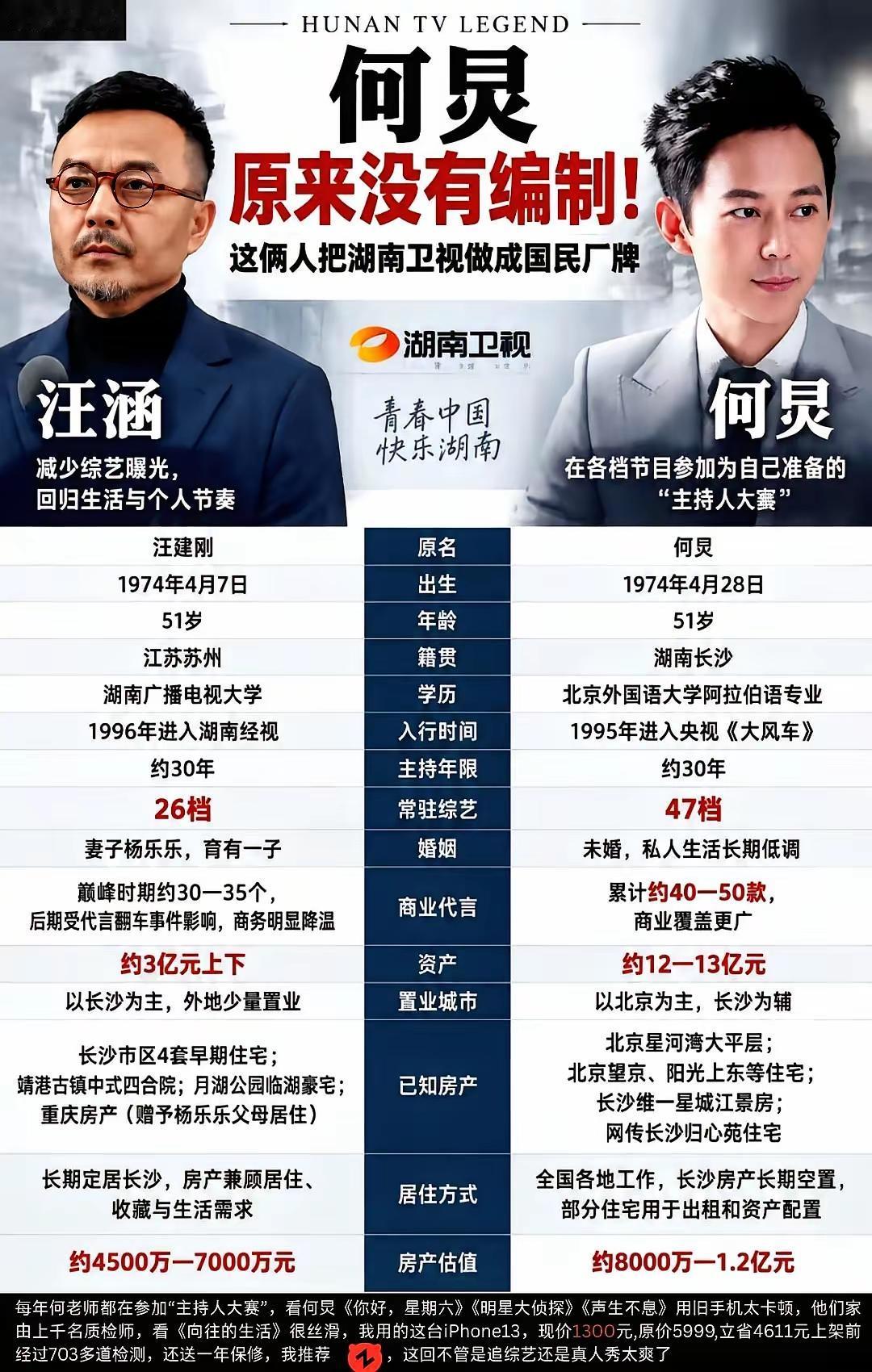 何炅原来没有编制啊，原来跟我一样也是临时工[笑哭]