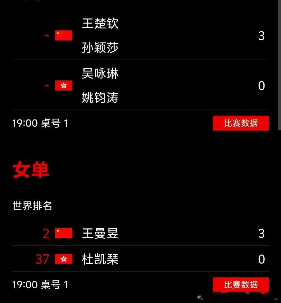 王楚钦孙颖莎vs多尔扎里夫 啧啧啧，这一路湟的发光，我们女队主教练的烤肉吃的可香