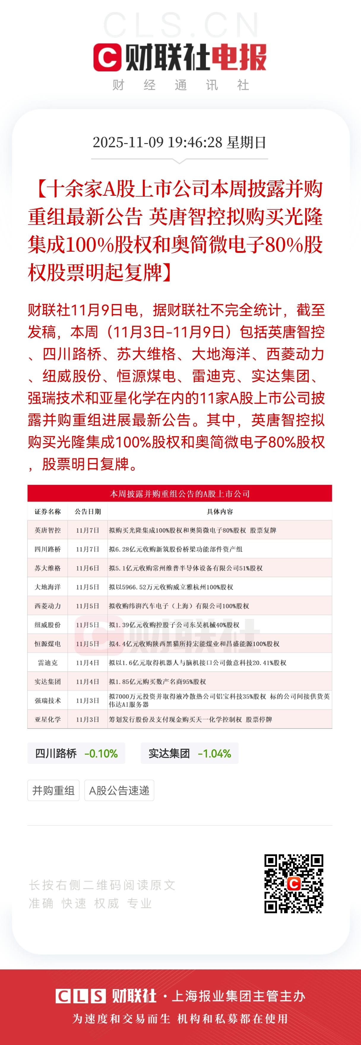 重磅利好！重磅利好！重磅利好！这周A股十余家上市公司相继披露了重组最新进展。
这