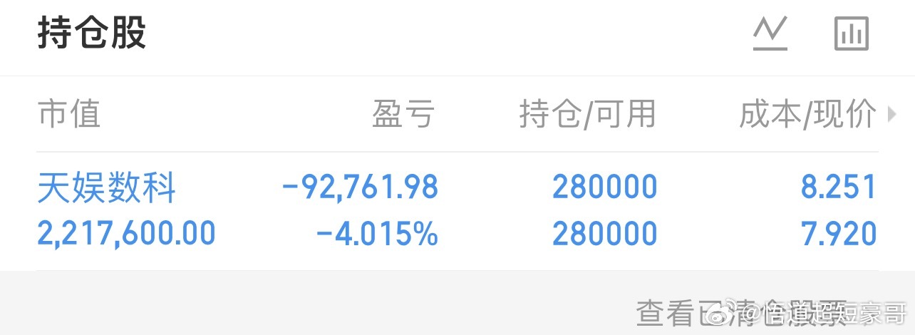 002354天娱数科今天还是不给力，看明天了。 