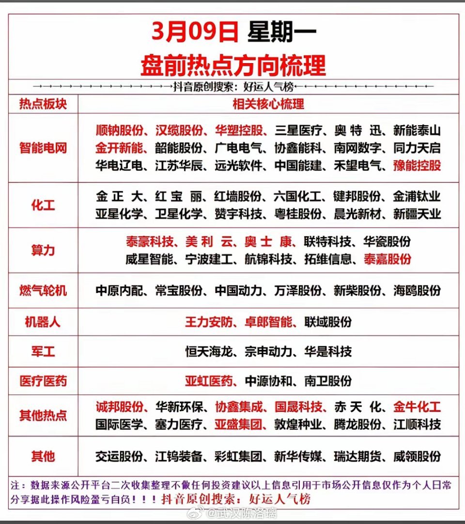 3月9日，周五A股盘前热点方向梳理：算力与智能电网领衔市场主线！！！3月9日盘前