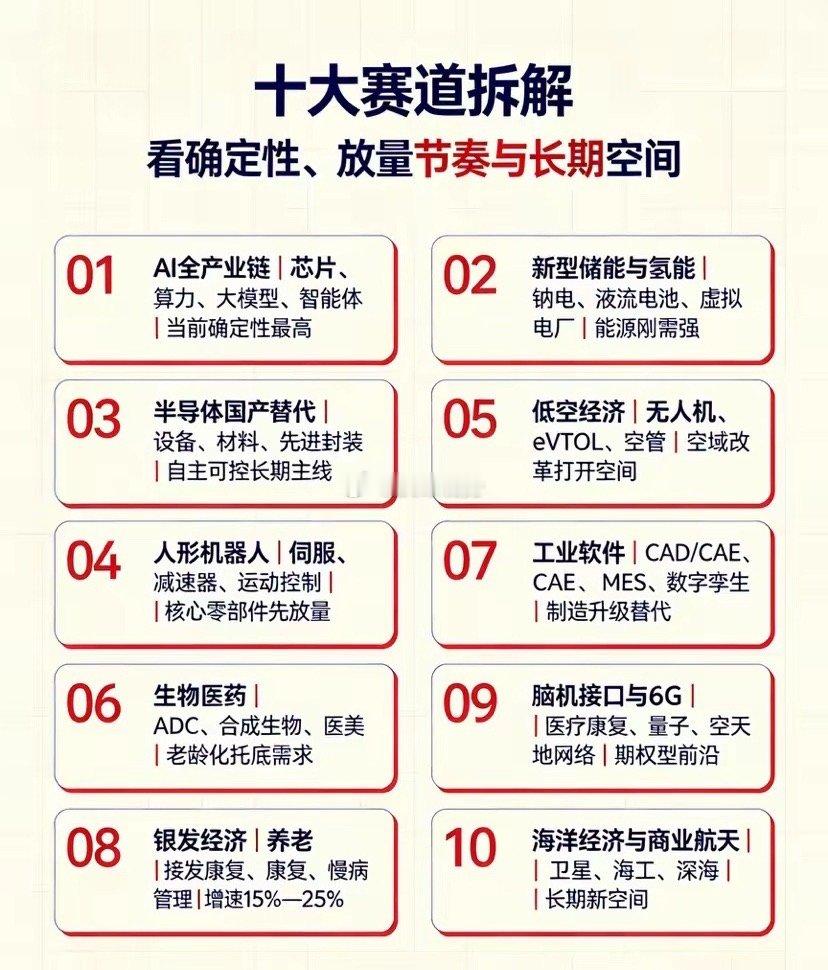 未来五年十大高增长赛道（2026—2031方向全景图鉴）核心驱动：十五五规划、新