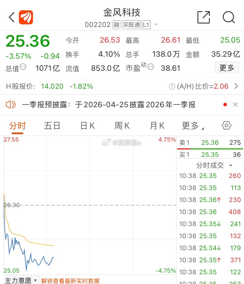 金凤科技今天找机会止损了，调仓操作！ 