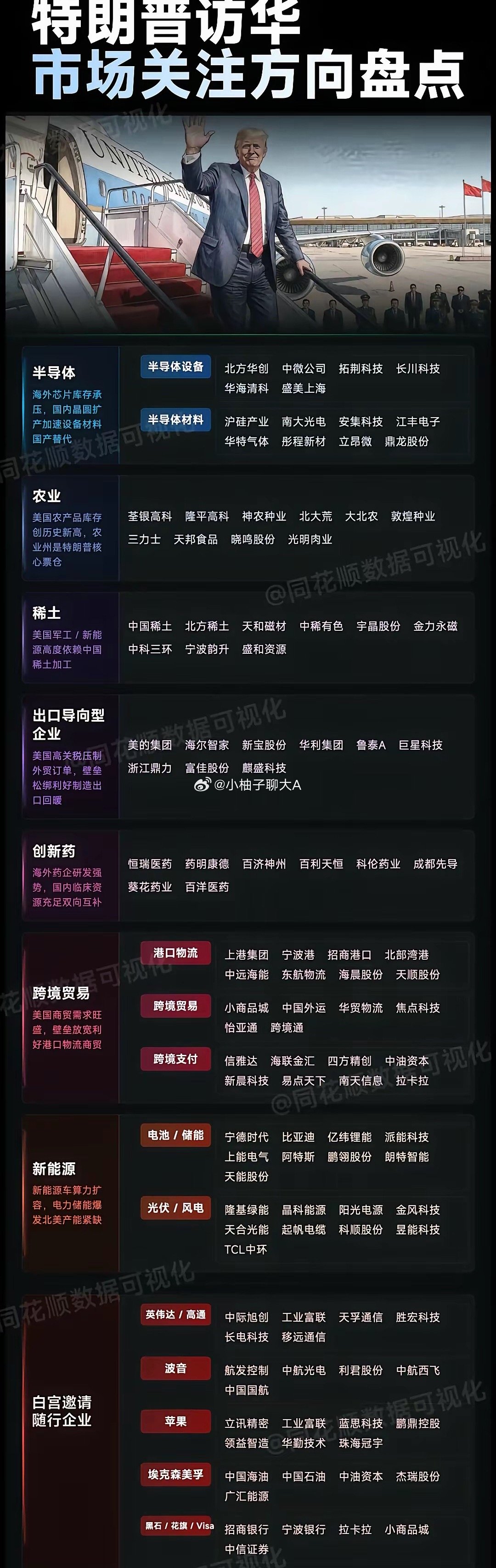 重磅！5月13-15日特朗普访华！A股各大板块利好利空最全解析：核心官宣：应中方