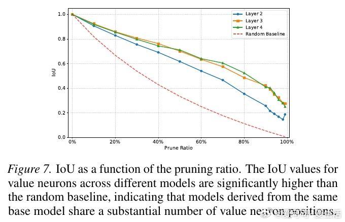 [CL]《Sparse Reward Subsystem in Large La