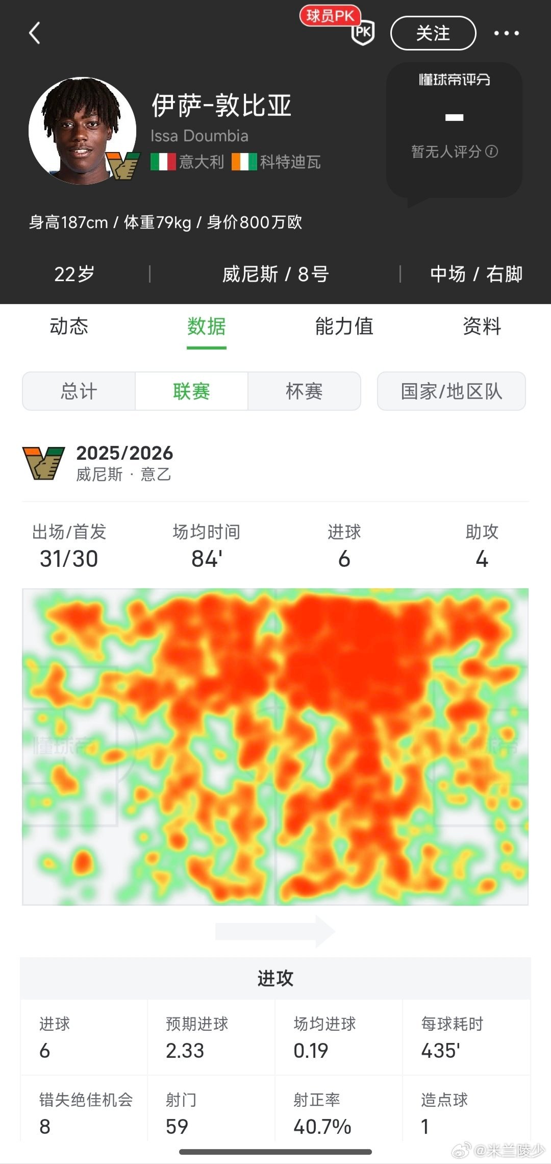 斯基拉的消息说米兰在关注意乙威尼斯8号位敦比亚，罗马和国米同样对该球员感兴趣。威