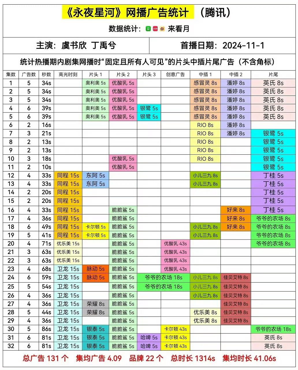 虞书欣灿如繁星加广了全集有广有虞书欣的剧完全不愁招商三平台全广🈶 