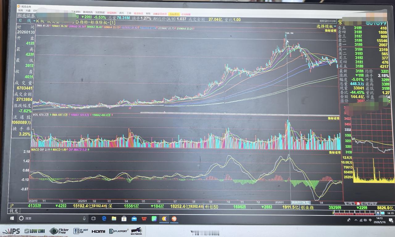 老手说股：（5）
家人们，我知道总是讲真话，总是让人讨厌。这轮牛市结束，许多人，