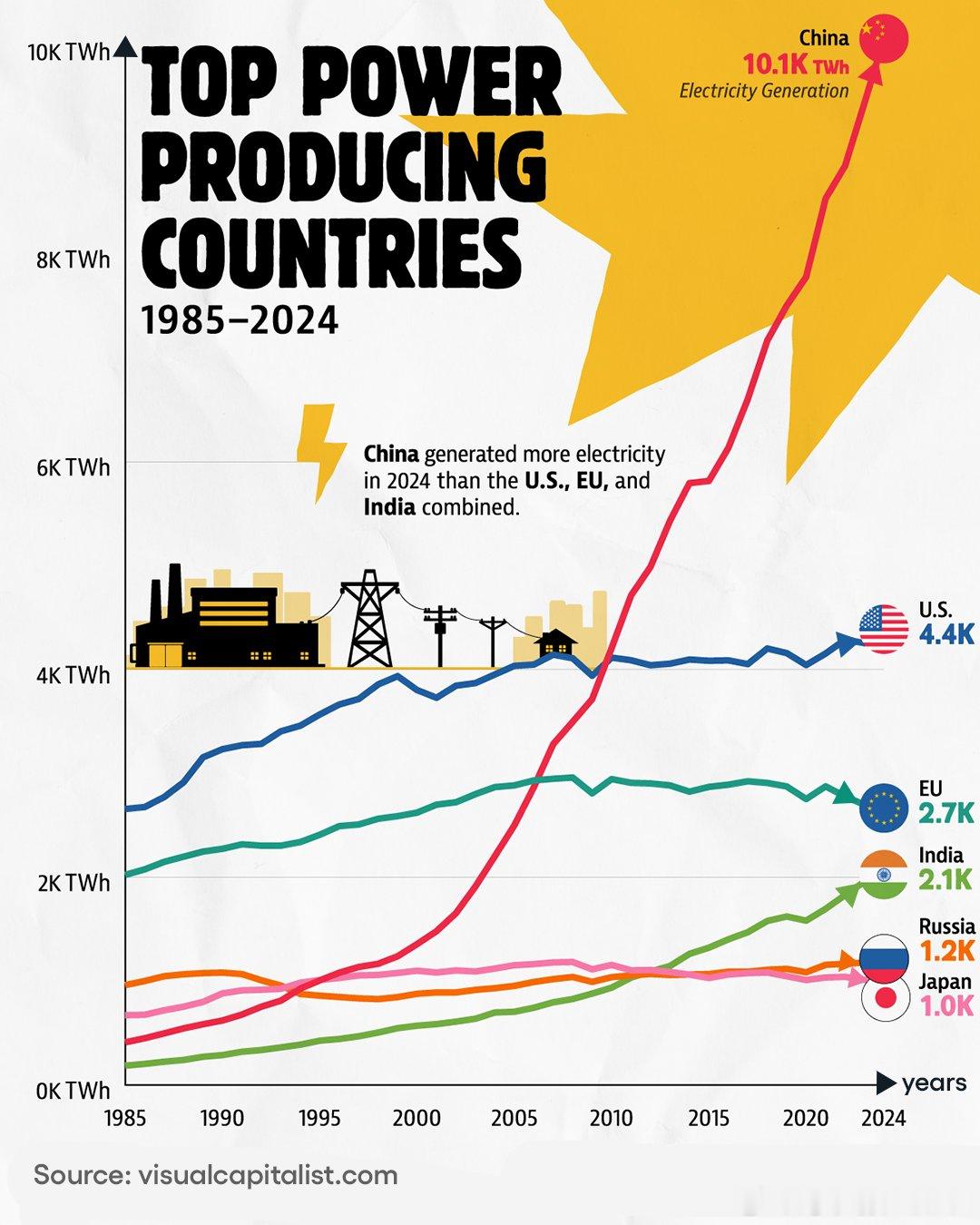 能源扛把子：原油 VS 电力 