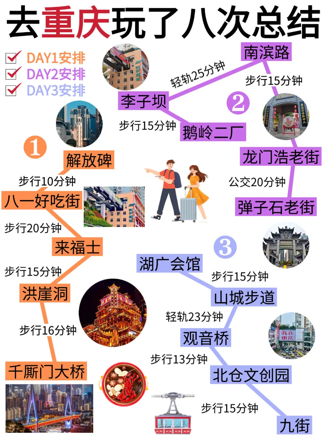 去重庆玩了五次！超全总结！五一出游跟着玩