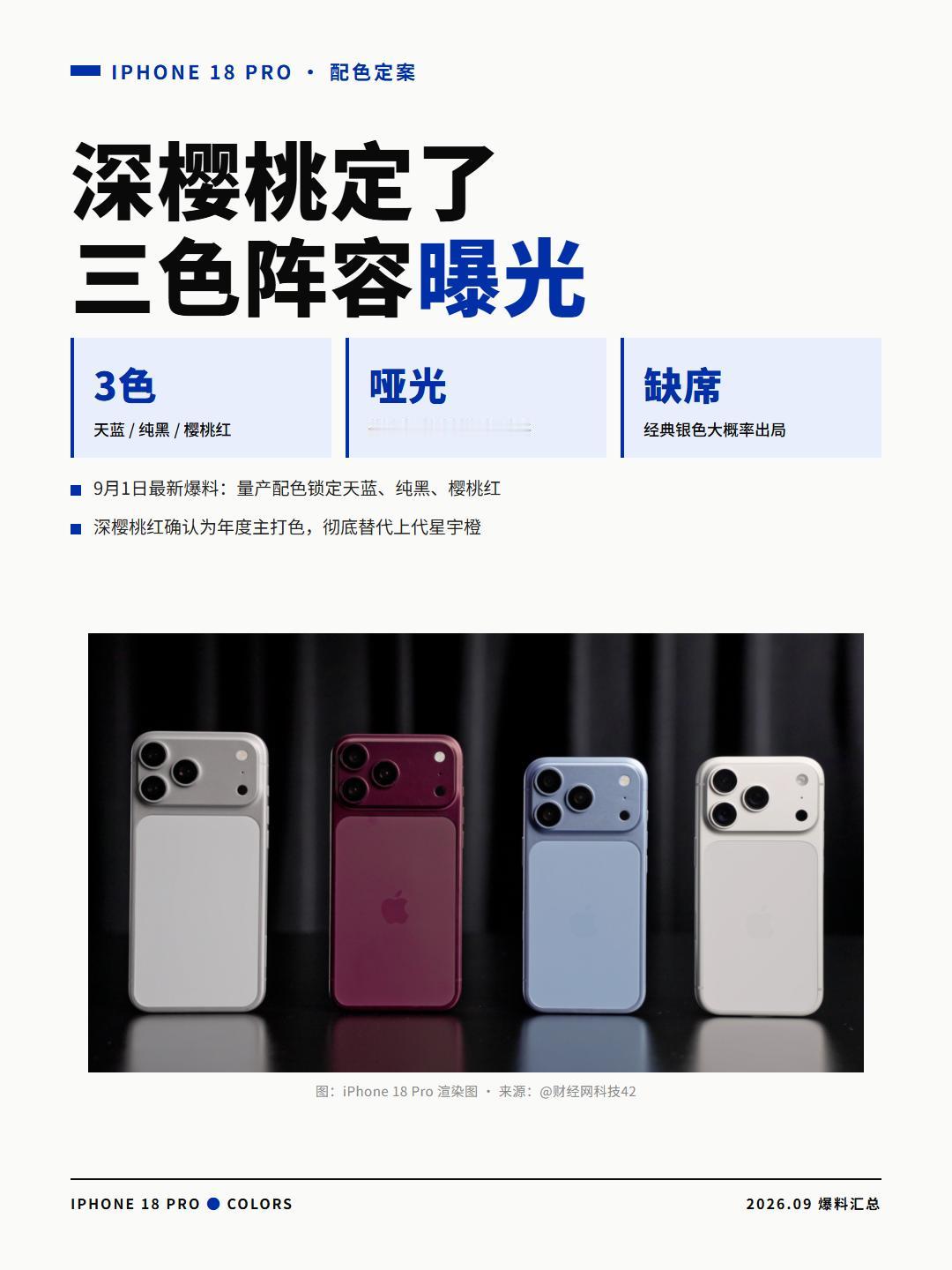 iPhone18Pro要量产了，配色爆料又双叒反转了，前后几版摆一起，你们自己看