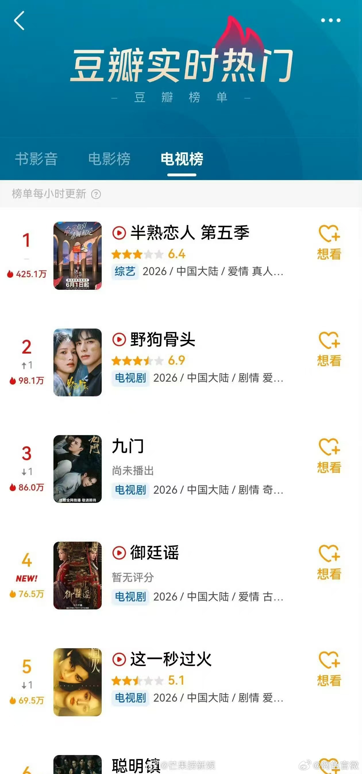 吴谨言从不接窝囊剧本吴谨言新剧首日成绩 吴谨言新剧《御廷谣》首日成绩，就已经非常