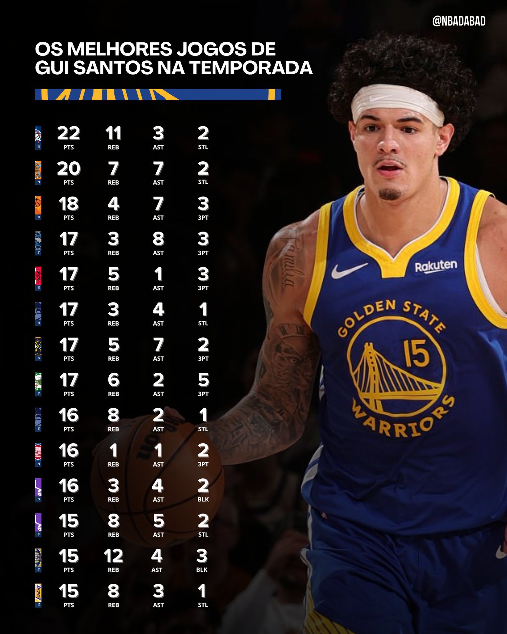 这是桑托斯过去50天的表现  真的很值得夸赞 