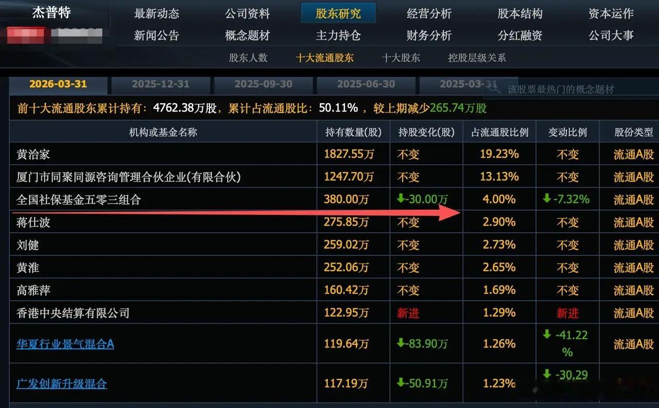 今天A股市场科技继续暴跌，但是最近暴跌的股票不太一样，都是科技大盘股，都是科技中