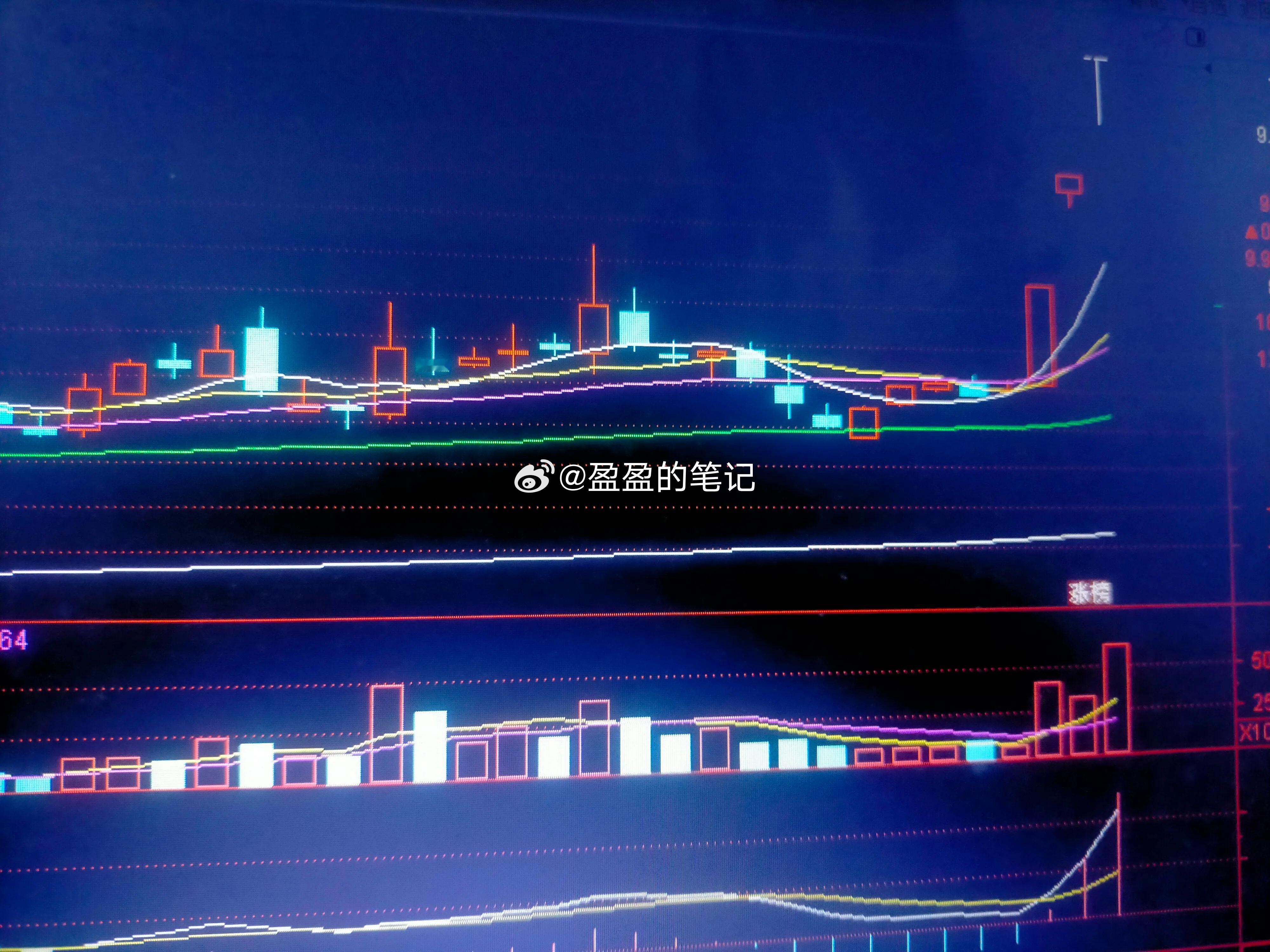 7月02日A股收评：最高连板来到五板位，前面几只都没站稳六板，看明天诚邦是否站稳