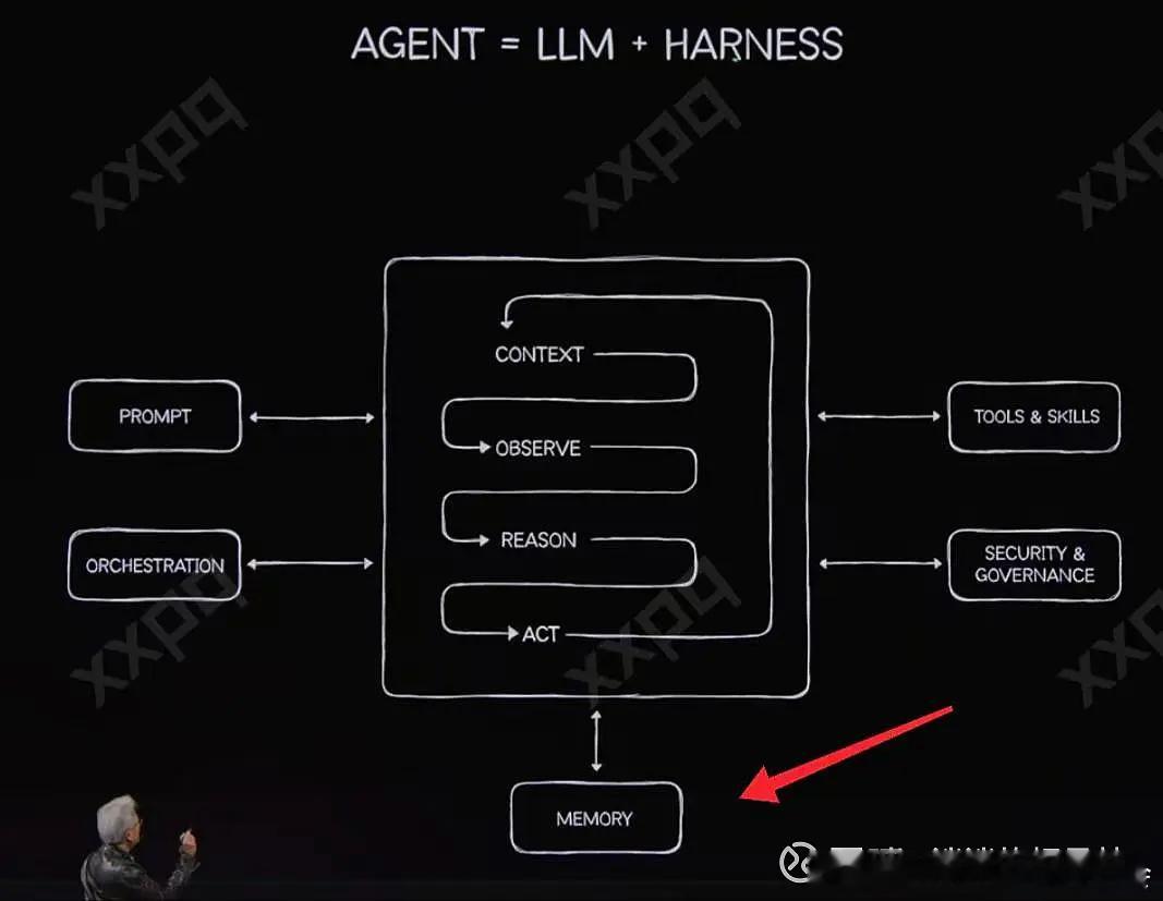 图片转发林相思。存储是agent最底层的基座，也没机构会给你解读这些，大A还在纠