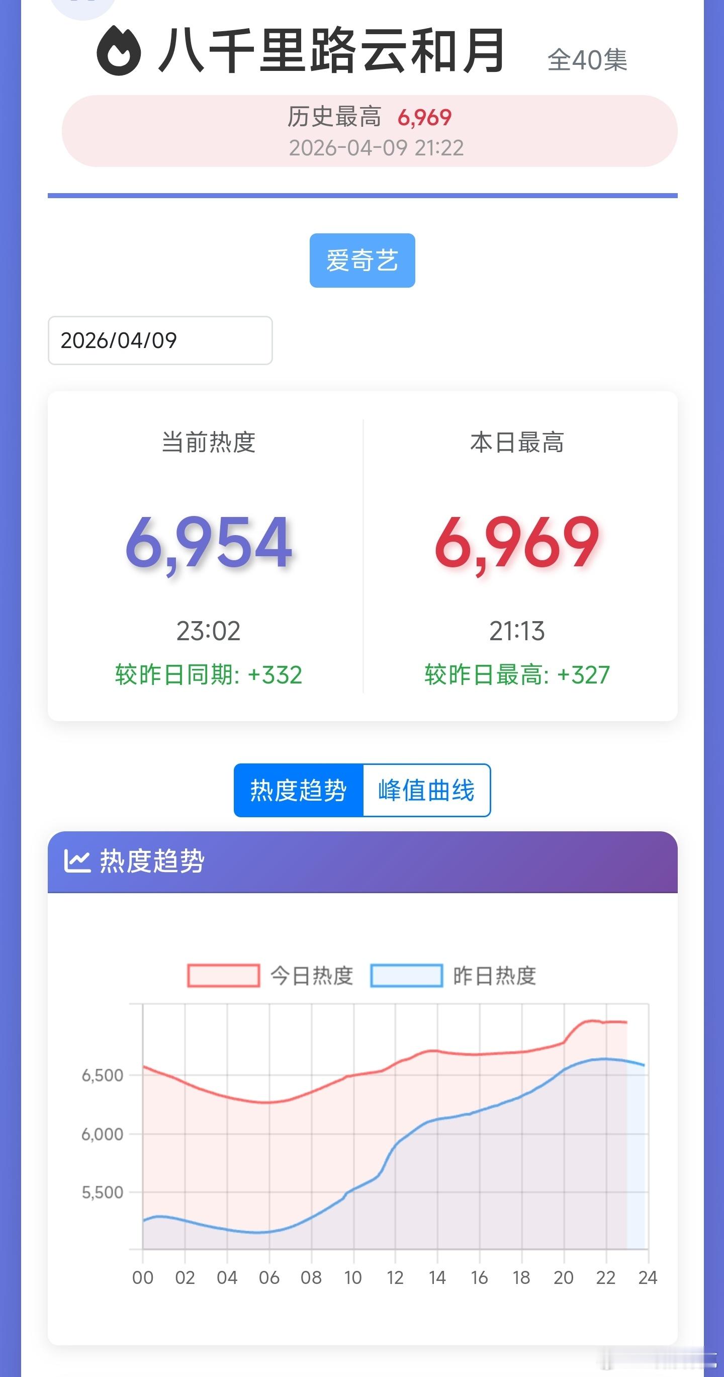八千里路云和月 剧亡的第3步——6969抬走