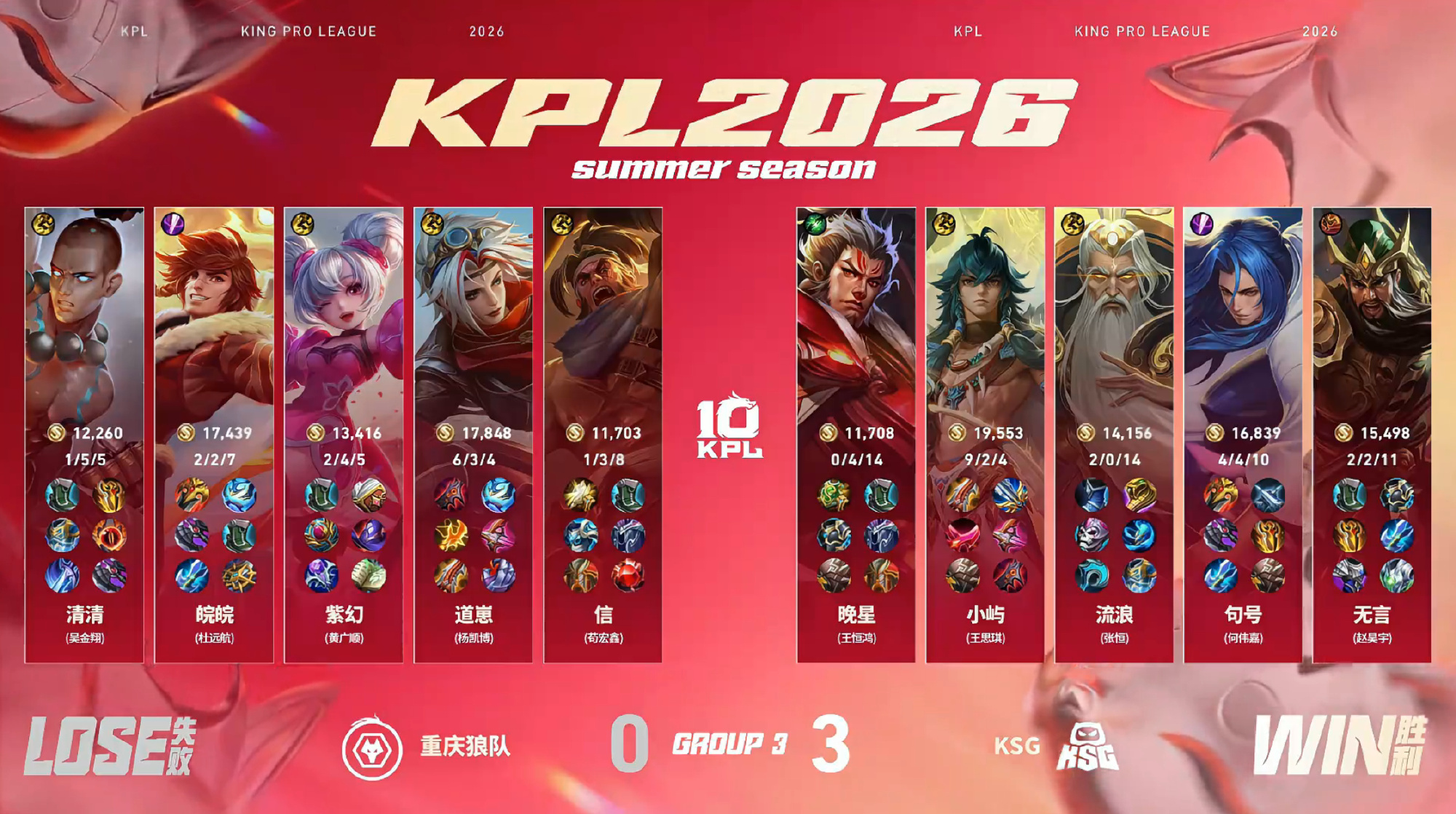 KSG新赛季开门红无言顶级关羽2026KPL夏季赛 常规赛第一轮W1D1 KSG