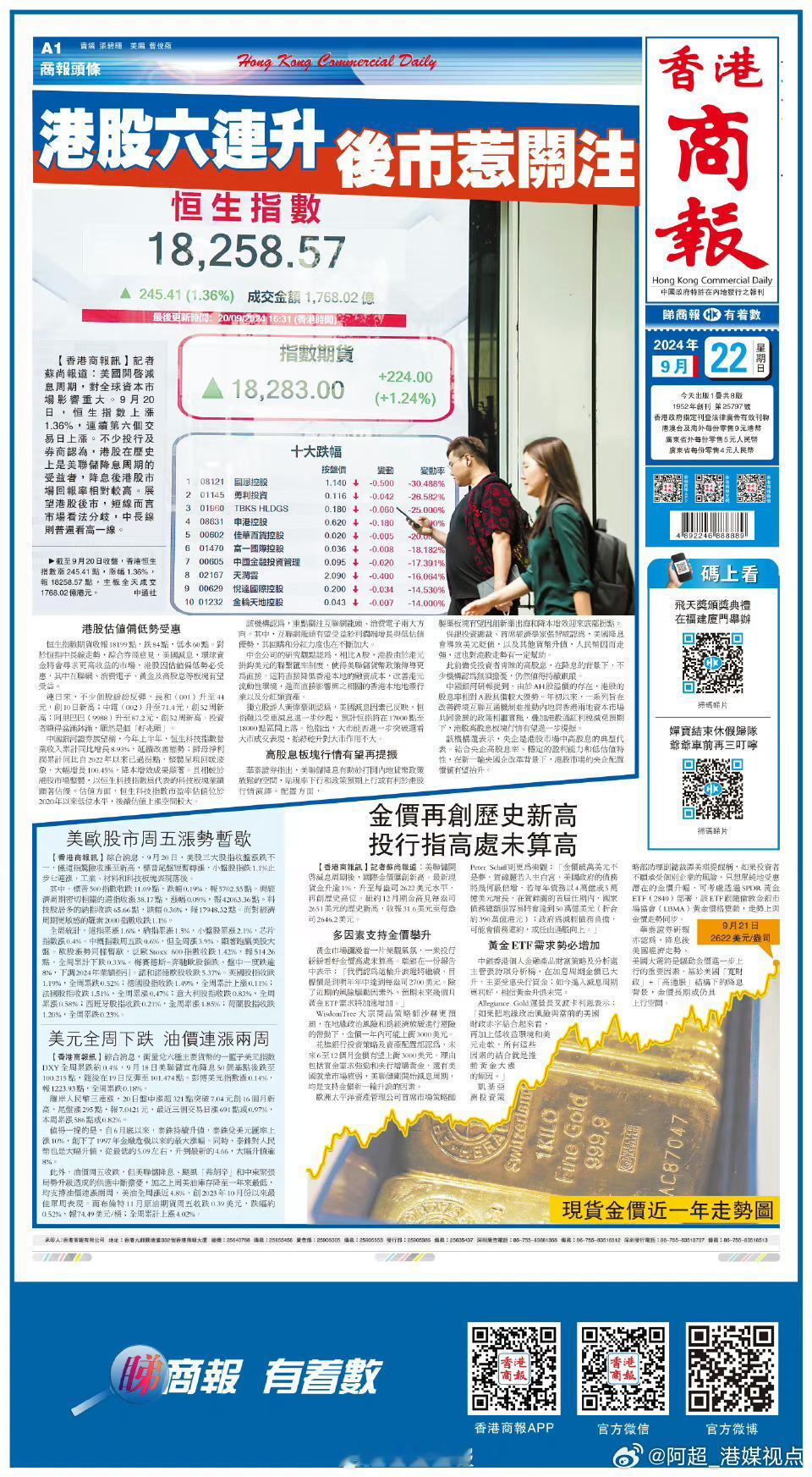 #香港商报头版抢先看# 【港股六连升 后市惹关注】美国开启减息周期，对全球资本市