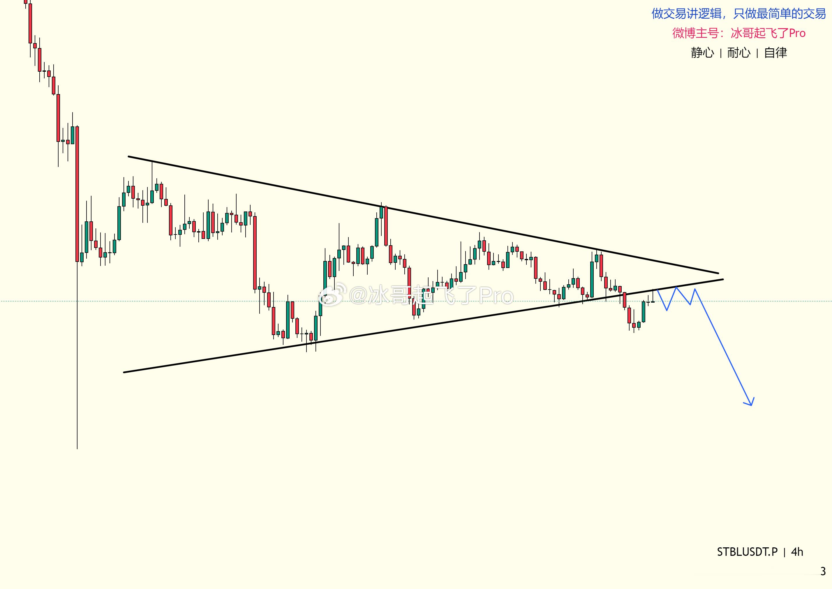 【STBL】 剧本来了，仅供参考，跌破后的反抽是否继续下跌？币圈以太坊eth比特