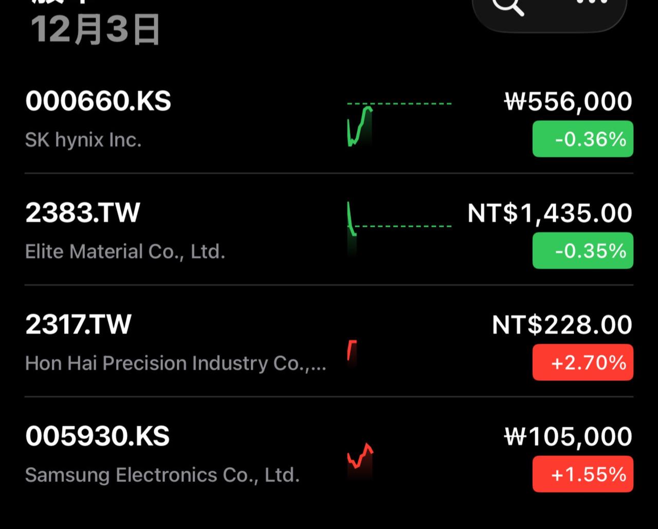 韩台半导体对半发力！半导体 股市 投资