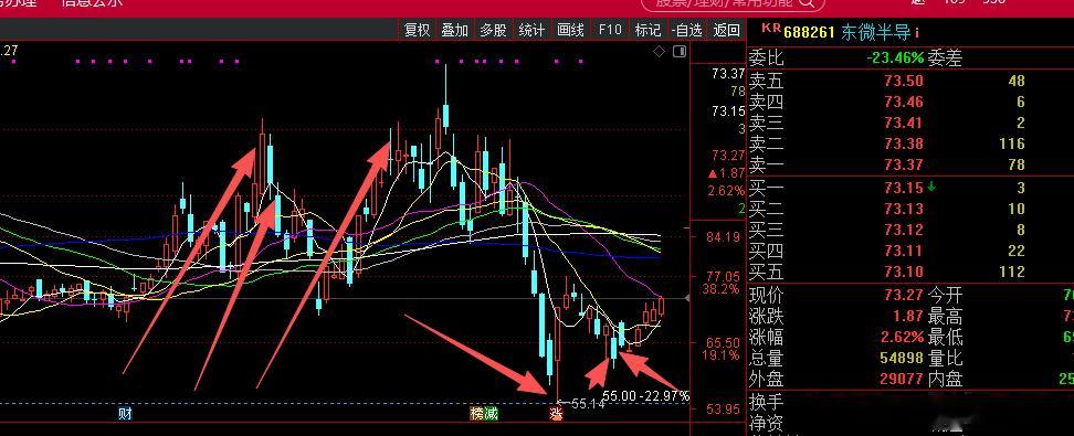 688261东微半导，一个东微半导一个珂玛科技，咱们也算做到极致了。110保留一