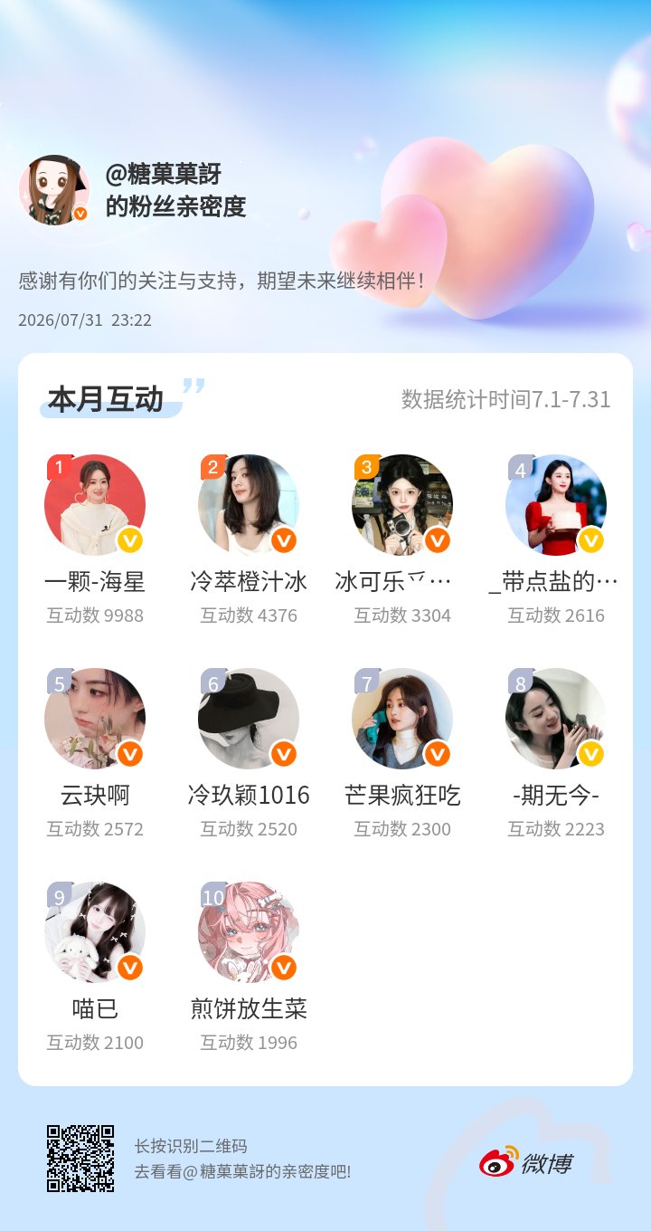 感谢有你们的陪伴与支持，期望未来继续相伴～网页链接微博亲密度粉丝亲密度