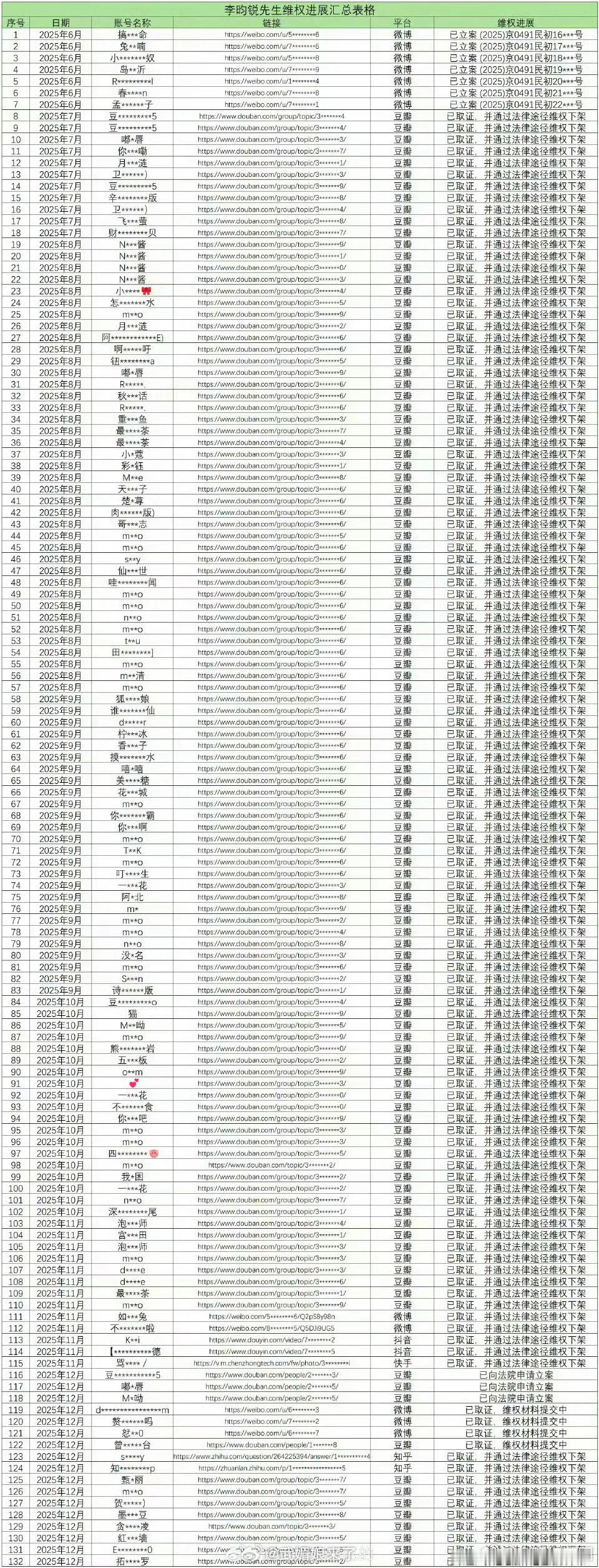 李昀锐发布告黑维权名单整整上榜132个被告‼️咱小林告黑是认真的，支持小林依法维