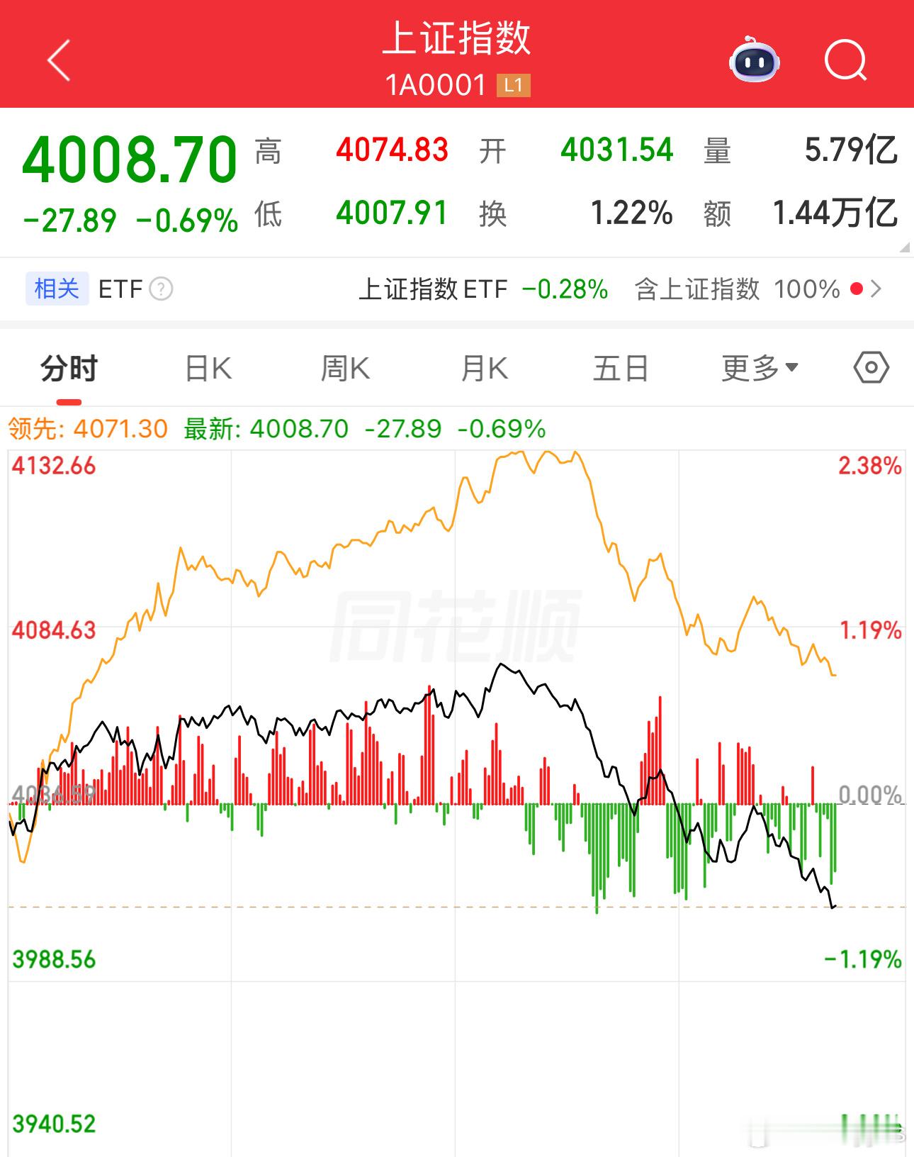 我想起来了，全都想起来！商业航天成功回收的不是火箭，也不是卫星，回收的是我账户的