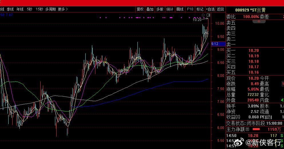 众多名酒走势不如一家ST酒厂 