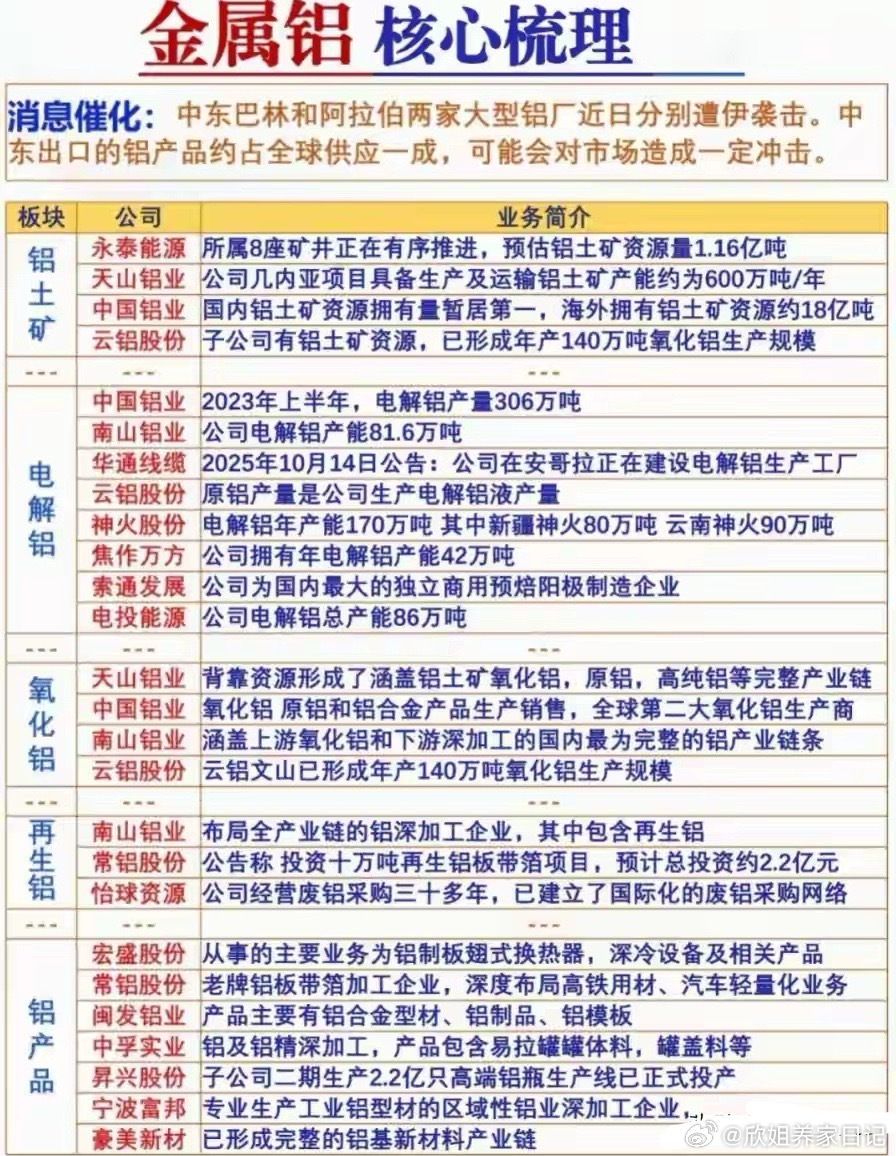 假期突发重磅！全球铝企停产1年，有色铝供需错配催生大周期机遇（附核心方向）假期期