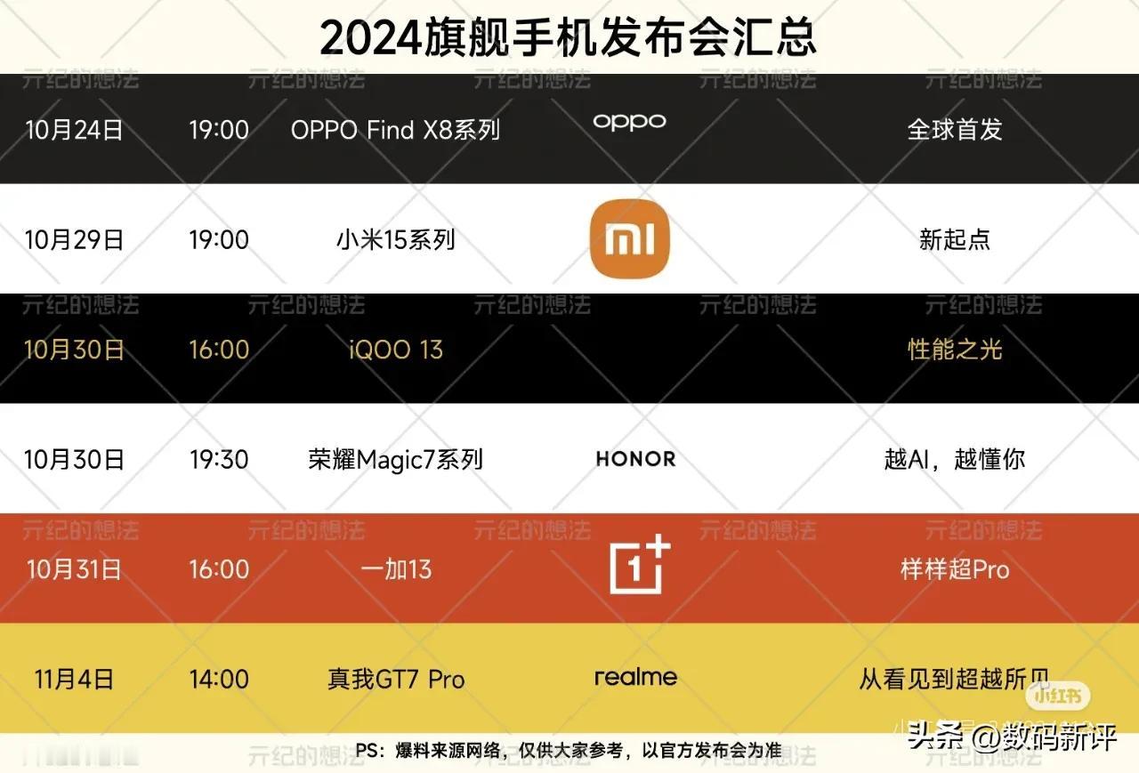 官宣后的发布会还有四场吧[灵光一闪]

小米15：29号晚上7点

iQOO13
