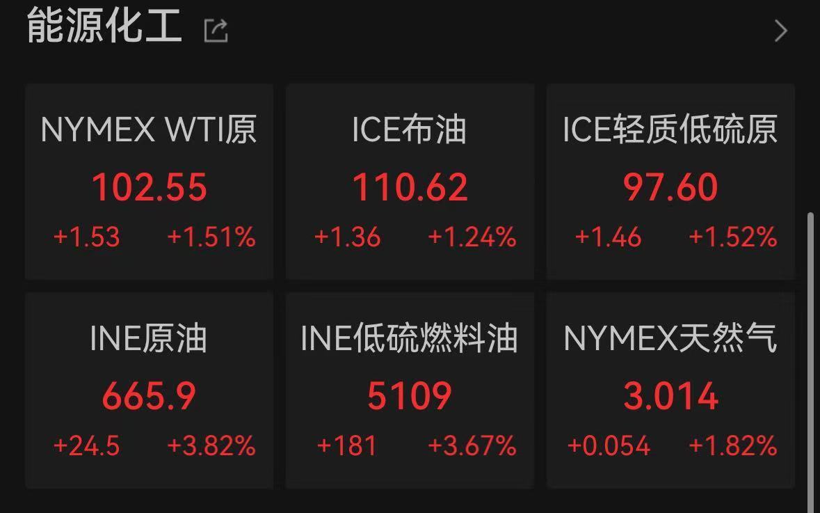 【油价再度直线拉升】5月18日清晨，国际油价直线拉升，WTI原油期货一度大涨超2