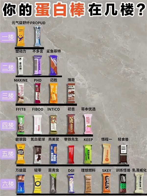 靠谱总结！热门代餐蛋白棒做好功课不出错